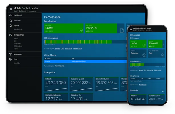 control IoT Plattform – Mobile Control Center Dashboard