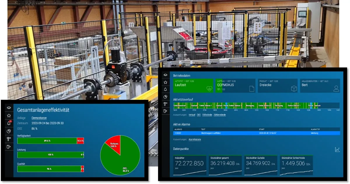 control operational data acquisition — OEE analysis, activity timeline, active alarms, and part counters on a production line