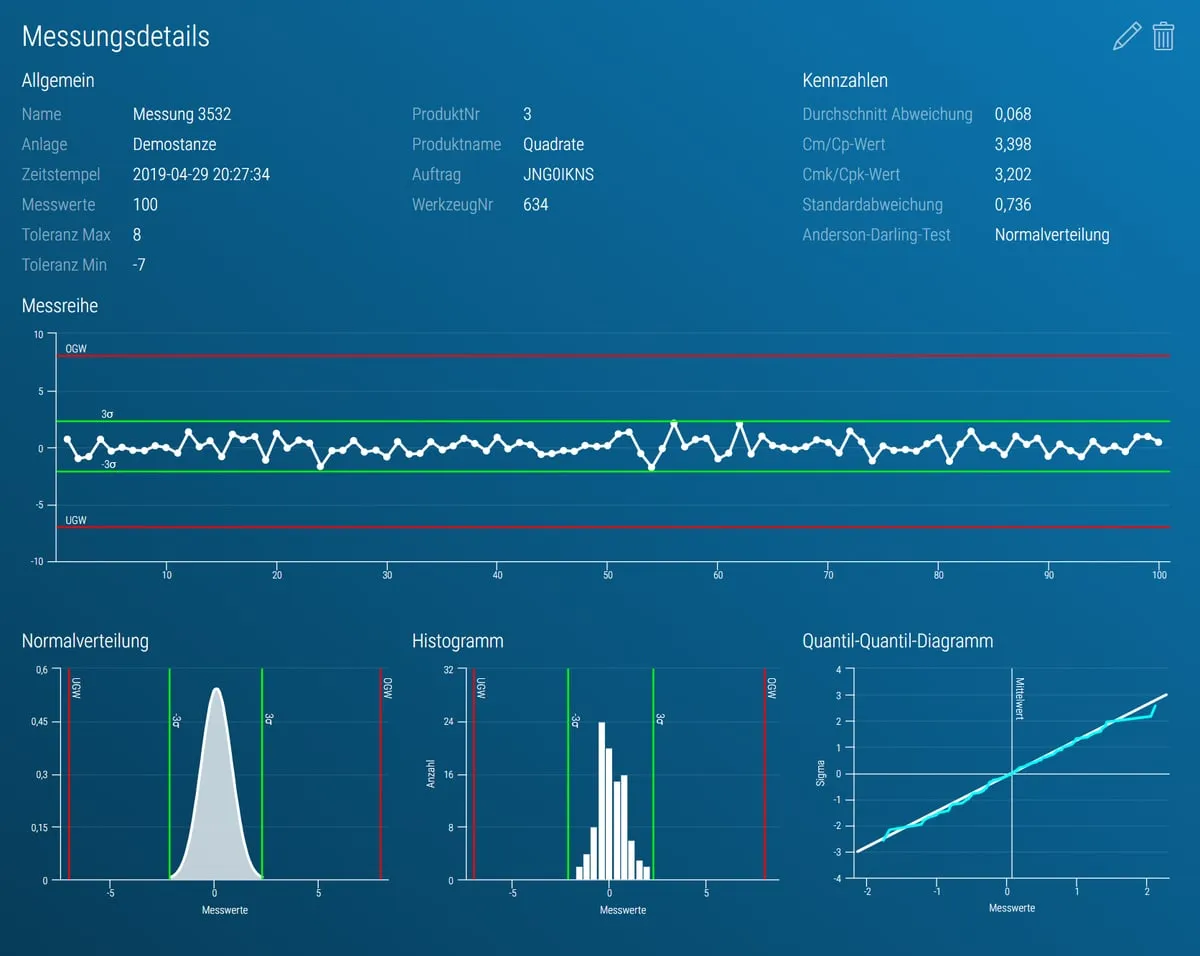 control reporting — measurement details with metrics, measurement series, histogram, and normal distribution
