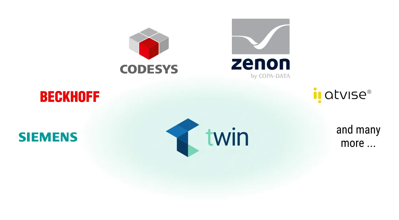 3D HMI Integration von twin in bestehende Bediensysteme