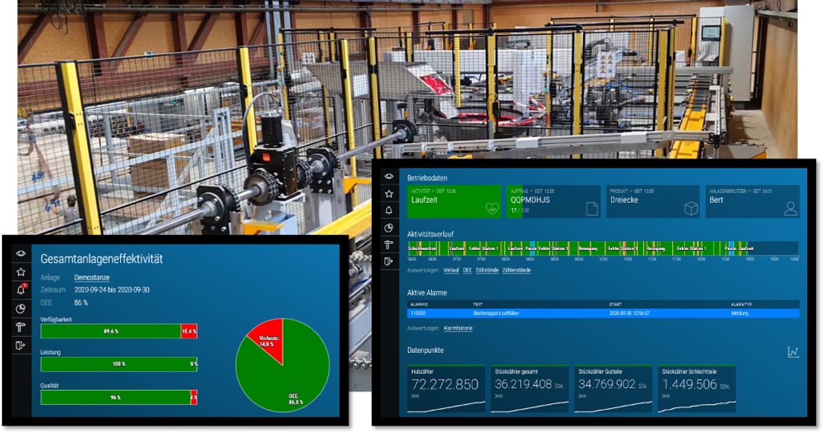 control Betriebsdatenerfassung — OEE-Auswertung, Aktivitätsverlauf, aktive Alarme und Stückzähler an einer Produktionsanlage