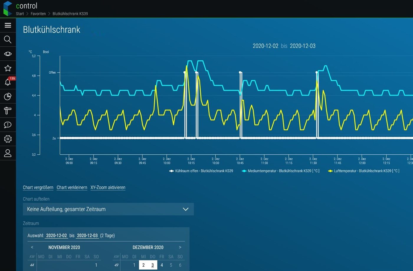 Temperaturverläufe der Kühlzellen in der Browseransicht von control
