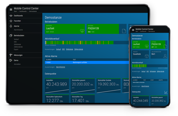 control IoT Plattform – Mobile Control Center Dashboard